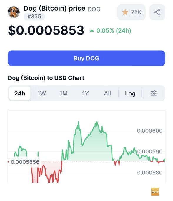 A cryptocurrency price tracker showing Dog (Bitcoin) at $0.0005853, up 0.05% in 24 hours with a 24h chart display. The image directly relates to the "GM $DOG LEGENDS SEND IT" post by displaying the current DOG price data and chart.
