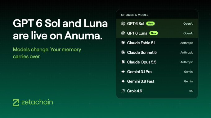 A promotional graphic for ZetaChain's Anuma platform announces that GPT 6 Sol and Luna (both labeled "New" from OpenAI) are now live, alongside other available models including Claude Fable 5.1, Claude Sonnet 5, Claude Opus 5.5, Gemini 3.1 Pro, Gemini 3.8 Fast, and Grok 4.6 from xAI. The tagline emphasizes "Models change. Your memory carries over," highlighting the platform's unified memory feature powered by ZetaChain.
