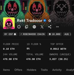A screenshot of an NFT collection called 'Røkt Trødoør' showing stats including a floor price of 0.10 ETH, 24H volume of 476.90 ETH, and 3,027 unique owners.