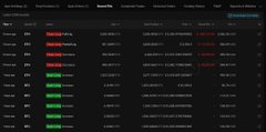 A dark-themed financial dashboard or spreadsheet interface showing rows of data with red and green indicator blocks.