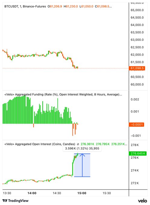 The image displays a graph with various indicators, including Bitcoin, Forex (currency exchange rates), and a stock chart showing trends for different companies. It seems that someone has used this information to analyze market patterns and predict whether it would be advantageous to invest in Bitcoin, as evidenced by its decline over the past few minutes. The post also contains the names of some people who contributed their analysis to the forecast.