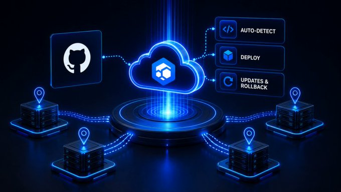 The image shows a technology diagram that displays various data centers, clouds, and other elements associated with cloud computing. A cloud deployment is shown at the center of the diagram, accompanied by the word "Deployment" beneath it. The diagram also includes a map and location indicators for each component within the context of the deployment. The main focus on this image seems to be presenting the concept of managing server configuration and deployment using the Flux platform through an interactive visual representation that illustrates cloud computing technology in a clear and concise manner.