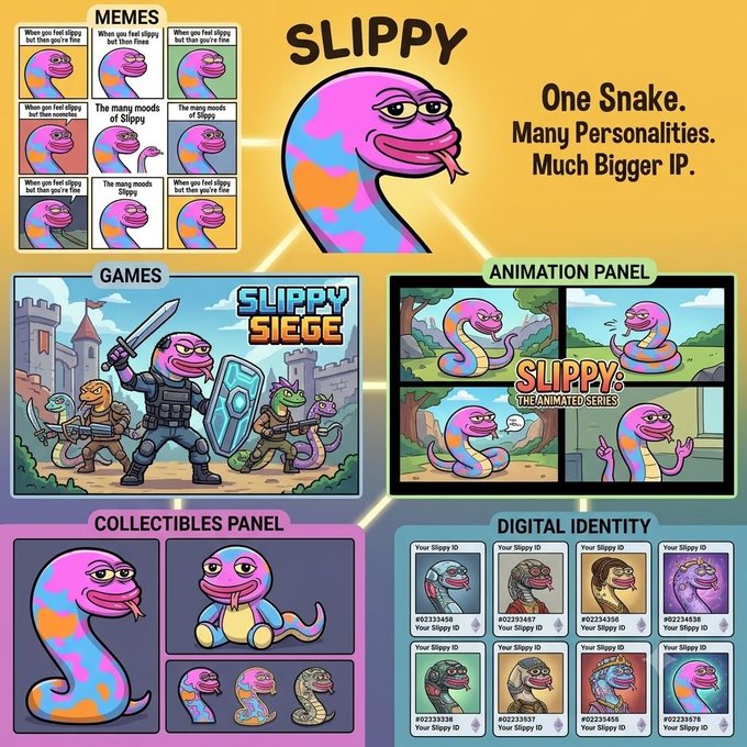 A promotional infographic for the 'SLIPPY' IP, describing 'One Snake. Many Personalities. Much Bigger IP,' and showcasing categories including Memes, Games (Slippy Siege), Animation Panel (Slippy: The Animated Series), Collectibles, and Digital Identity with numbered Slippy IDs.