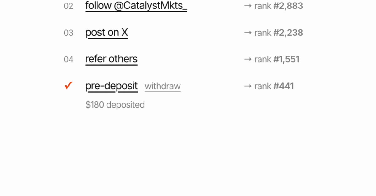A checklist shows progress through tasks including following @CatalystMkts_, posting on X, referring others, and pre-depositing ($180 deposited), with ranks ranging from #2,883 down to #441. The image illustrates the tiered access system referenced in the post, showing how completing tasks improves one's position in the queue where the first 1,000 are already in.