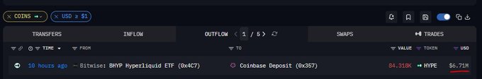 A crypto transaction tracking interface showing a Bitwise BHYP Hyperliquid ETF transfer of 84.318K HYPE valued at $6.71M to a Coinbase Deposit, with USD → USD toggles and various tabs including Transfers, Inflow, Outflow, Swaps, and Trades.