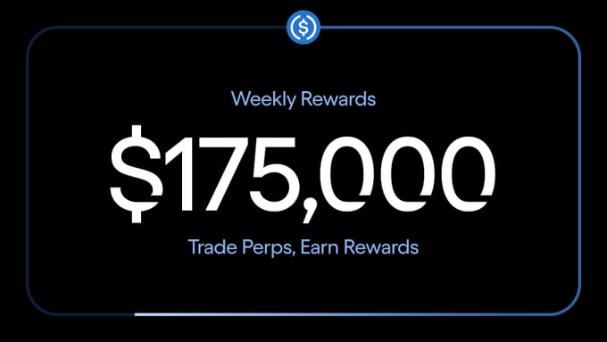 A promotional graphic displaying '$175,000 Weekly Rewards' with the tagline 'Trade Perps, Earn Rewards' on a dark background.