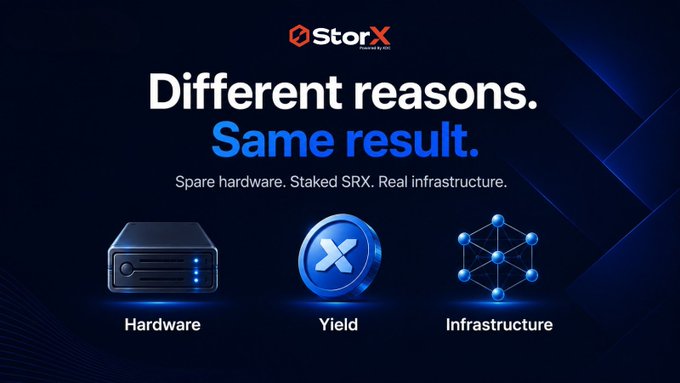 A promotional banner for StorX reading 'Different reasons. Same result.' highlighting Hardware, Yield, and Infrastructure.