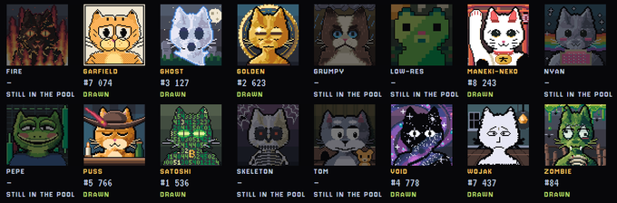 The image displays a collection of 16 pixel-art NFT cards featuring cat and meme-themed characters, each labeled with names like "FIRE," "GARFIELD #7 074," "GHOST #3 127," "GOLDEN #2 623," and "PEPE #5 766," along with statuses of either "STILL IN THE POOL" or "DRAWN." The accompanying post highlights that 9 out of 16 one-of-ones have already been mined from the pool, leaving only 7 remaining, and asks viewers to share their favorite.