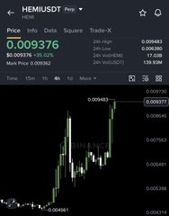 The screenshot shows a HEMI/USDT perpetual futures chart on Binance with a current price of 0.009376, displaying a recent sharp upward spike to 0.009403, which corresponds to the trader's short entry on day 3 of their challenge to grow $1,000 to $10,000.