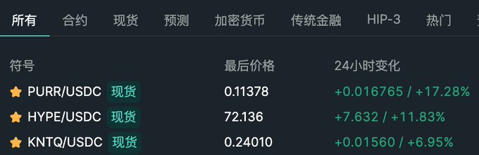 The image shows a financial data dashboard with several cryptocurrency options, including Bitcoin, HOPE and USDDC. The chart displays price information for each of these tokens from the past five days.