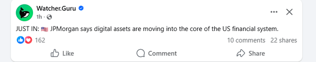 A Facebook post from Watcher.Guru reading: 'JUST IN: JPMorgan says digital assets are moving into the core of the US financial system,' with 162 reactions, 10 comments, and 22 shares.