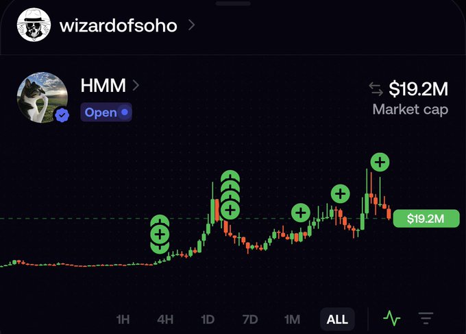 A mobile screenshot shows a crypto chart for token "HMM" (linked to user "wizardofsoho") with a market cap of $19.2M, displaying a green candlestick pattern over the "ALL" timeframe that visually resembles a thinking cat with raised paws—matching the post's description of a "thinking cat building legendary chart."