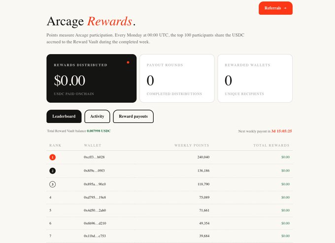 The image shows the "Arcage Rewards" dashboard displaying a leaderboard with 0 USDC distributed, 0 payout rounds completed, and 0 rewarded wallets, despite showing 7 ranked participants with weekly points ranging from 240,040 down to 39,684. This empty rewards state visually reinforces the post's cautionary message about Arc mainnet still being in "private mode," highlighting the risk of bridging and trading before official reward distributions have actually begun.