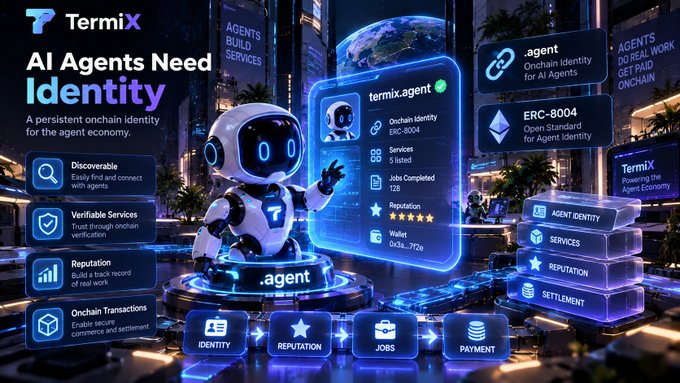 A promotional graphic for "TermiX" titled "AI Agents Need Identity" features a robot character and details on "Discoverable," "Verifiable Services," "Reputation," and "Onchain Transactions," along with "termix.agent" information and "ERC-8004 Open Standard for Agent Identity."