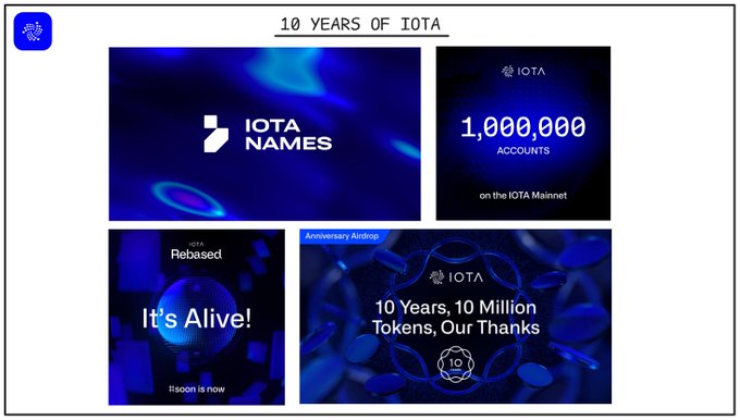 A slide titled '10 YEARS OF IOTA' featuring graphics for IOTA NAMES, 1,000,000 ACCOUNTS on the IOTA Mainnet, 'Rebased - It's Alive!' ('Rebased is now'), and an 'Anniversary Airdrop' celebrating '10 Years, 10 Million Tokens, Our Thanks'.