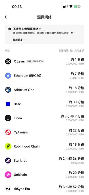 The image shows a network selection screen (選擇網絡) listing various blockchain networks with their estimated arrival times and fees, including X Layer, Ethereum (ERC20), Arbitrum One, Base, Linea, Optimism, Robinhood Chain, Starknet, Unichain, and zkSync Era. This relates to the post by highlighting Robinhood Chain (約 19 分鐘, 0.0000001 ETH) as one of the supported deposit networks to the exchange.