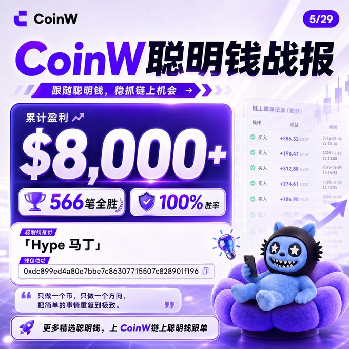 The image features a purple and white advertisement for CoinWZH, an e-commerce company. It appears to be a banner ad or poster promoting a product or service, possibly a cryptocurrency like Bitcoin. The post's content emphasizes that the "coinw.com/zh_CN/copy-tra" has achieved 48% growth over a period of 5 days and mentions that it is now at #0, which might also imply its status as a top performer in this context.