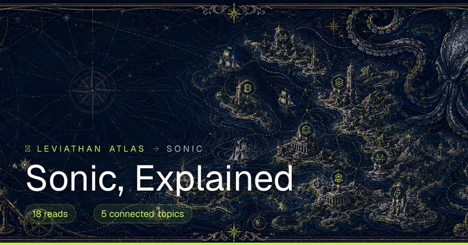 A decorative fantasy-style map titled "Sonic, Explained" is displayed, featuring the text "LEVIATHAN ATLAS → SONIC," "18 reads," and "5 connected topics" alongside an illustrated landscape with various landmarks. The ornate cartographic imagery visually represents the "Leviathan Atlas" ecosystem guide referenced in the post, inviting viewers to explore detailed information about Sonic.