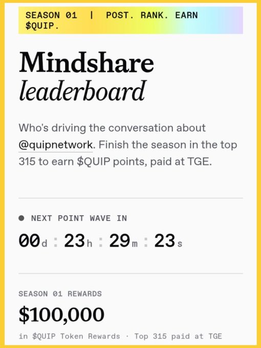 The image shows a screenshot of an online leaderboard for the mindshare platform. The focus is on a leaderboard, which highlights the top 100 mindshare users based on their performance or conversation quality. It appears that these top users may have won a prize or earned some rewards in the form of Quip Token Rewards (QRP) for being part of the community and actively participating in discussions about mindsharing. The post mentions that there is $100,000 to be paid as rewards in exchange for being a part of this leaderboard and engaging with it.