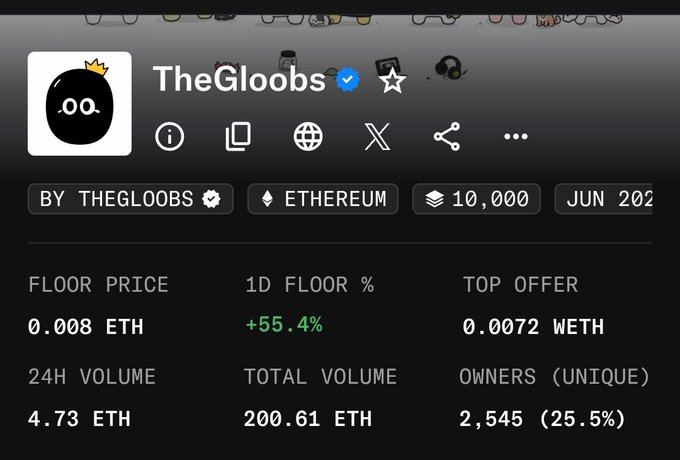 The image features a screenshot of a social media feed containing information about Bitcoin trading platform TheGlobobs. The feed shows that TheGlobobs has gained significant traction, with its following increasing by over 50% within one day. Additionally, the platform has reached a volume milestone of 200 ETH, demonstrating the popularity and success of TheGlobobs in the cryptocurrency market. Users have also been actively engaging with the post, as indicated by the presence of emojis such as a crown symbolizing a victory or a thumbs-up signifying approval. However, there is some uncertainty about the direction that the platform is headed next, but it seems to be heading towards higher volume and greater success in the world of cryptocurrency trading.