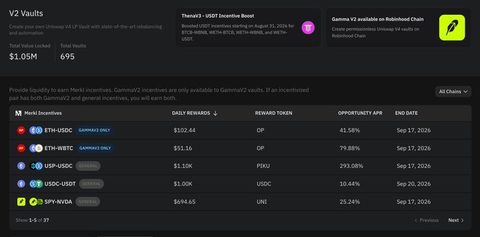 A screenshot of a cryptocurrency interface titled 'V2 Vaults' displaying Merkl incentives for various pairs including ETH-USDC and USDC-USDT, with columns for Daily Rewards, Reward Token, Opportunity APR, and End Date.