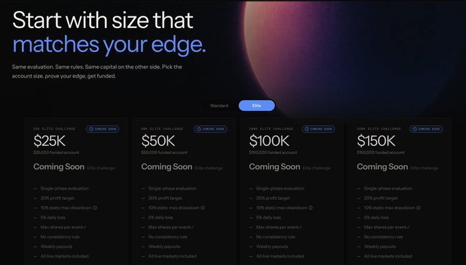 Dark-themed pricing page for a trading challenge with the headline 'Start with size that matches your edge,' showing four account tiers ($25K, $50K, $100K, $150K) with various features listed.