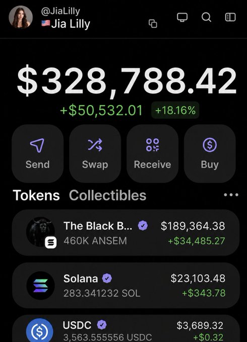 A screenshot of a crypto wallet belonging to @JiaLilly showing a balance of $328,788.42 (+$50,532.01 or +18.16%), with notable holdings including "The Black B..." token (460K ANSEM, $189,364.38) and 283.34 Solana ($23,103.48), used as proof of wallet activity to support the $SOL airdrop giveaway.