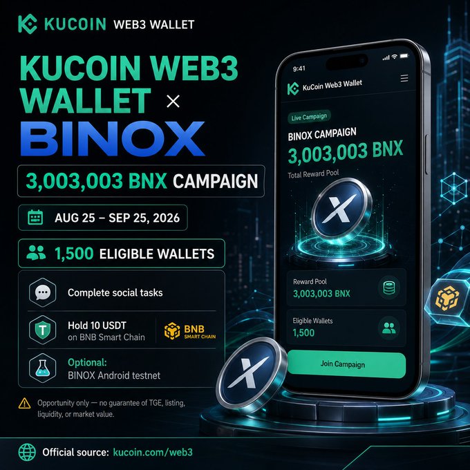 Promotional banner for the KuCoin Web3 Wallet × BINOX "3,003,003 BNX CAMPAIGN," running Aug 25–Sep 25, 2026, with a 3,003,003 BNX reward pool limited to 1,500 eligible wallets, requiring social tasks and holding 10 USDT on BNB Smart Chain. The image highlights key campaign details—including dates, reward pool, and participation requirements—on a stylized smartphone displaying the campaign interface.