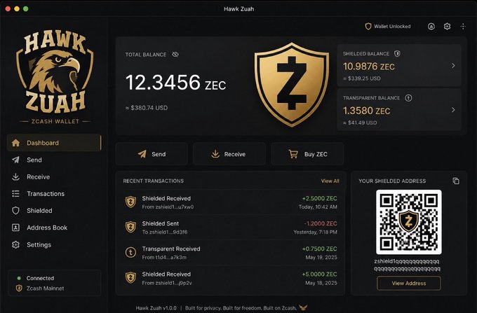 Hawk Zuah Zcash Wallet dashboard displaying a total balance of 12.3456 ZEC ($380.74 USD), with shielded and transparent balances, recent transactions, and a shielded address QR code.