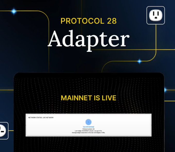 The image displays "PROTOCOL 28 Adapter" with a "MAINNET IS LIVE" banner and a live network status showing the protocol running smoothly with low ledger close times. It illustrates the successful Protocol 28 upgrade referenced in the post, highlighting the mainnet deployment of the new consensus improvements, atomic contract fleet upgrades, and enhanced contract data security for the Pi Network on Stellar.