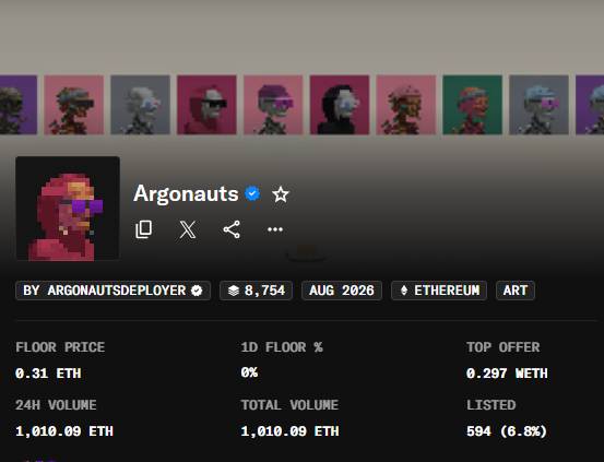 The image shows an OpenSea listing for the "Argonauts" NFT collection by ARGONAUTSDEPLOYER, featuring 8,754 items on Ethereum with a floor price of 0.31 ETH, top offer of 0.297 WETH, and total volume of 1,010.09 ETH—visually confirming the post's claim that the collection has just surpassed 1,000 ETH in trading volume.