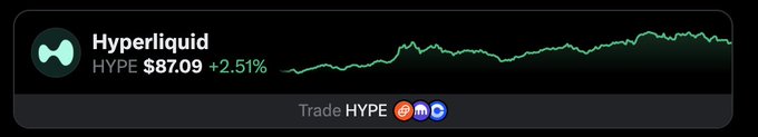 A Hyperliquid (HYPE) price chart showing the token at $87.09, up 2.51%, with trading options displayed below.