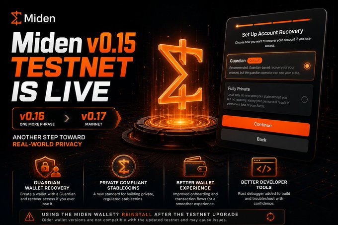 A promotional graphic for "Miden v0.15 TESTNET IS LIVE" featuring the Miden logo, account recovery setup options (Guardian recommended, Fully Private), and feature highlights including Guardian Wallet Recovery, Private Compliant Stablecoins, Better Wallet Experience, and Better Developer Tools.
