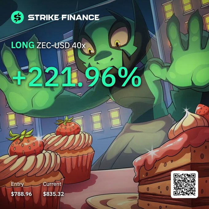 A promotional graphic for 'STRIKE FINANCE' showing a green masked character with hands raised behind strawberry-topped cupcakes and a slice of cake, advertising a 'LONG ZEC-USD 40x' position with a '+221.96%' gain, entry of $788.96 and current value of $835.32.