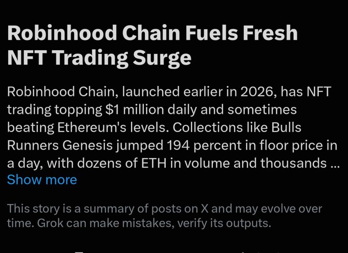 A news summary titled "Robinhood Chain Fuels Fresh NFT Trading Surge" reports that Robinhood Chain, launched earlier in 2026, has NFT trading exceeding $1 million daily, with collections like Bulls Runners Genesis jumping 194 percent in floor price in a day. The post's optimism about NFTs potentially making a comeback aligns with the image's claim of a fresh trading surge.