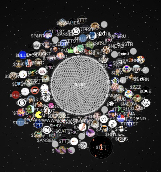 A large cluster of circular icons surrounds a central gray sphere against a starry black background, with each icon displaying various small images, text, and ticker symbols. The post references TokenWorks' "Ten Thousand Tokens" project, and the image visually represents this by depicting a massive constellation of individual token icons orbiting a central hub, illustrating the concept of a token deployment platform with many projects (such as a potential $FWA token) gathered together in a buyback flywheel ecosystem.