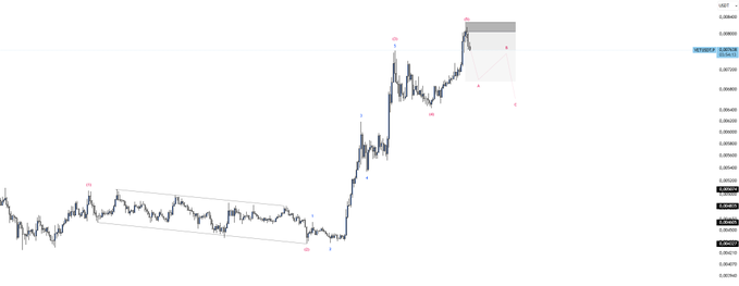 A financial chart showing USDT currency price action, displaying a sideways channel followed by a strong upward breakout, with a highlighted horizontal resistance zone.
