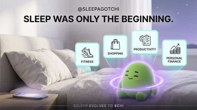 A promotional image featuring a green blob-like character on a bed with the text '@SLEEPAGOTCHI - SLEEP WAS ONLY THE BEGINNING' and icons for Fitness, Shopping, Productivity, and Personal Finance, with '$SLEEP EVOLVES TO $CHI' at the bottom.