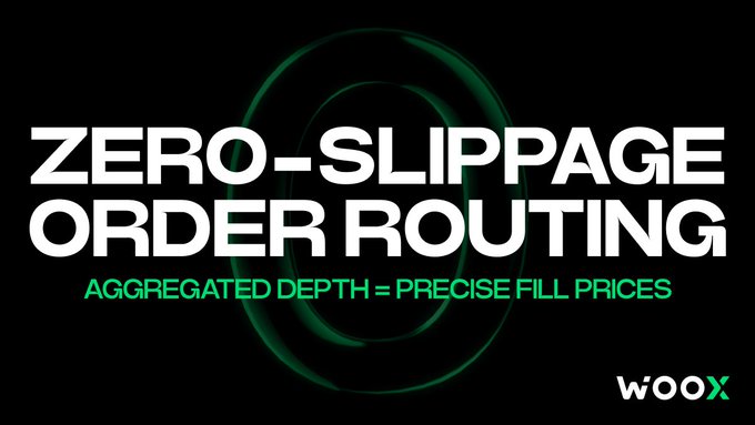 A graphic with bold white text reading 'ZERO-SLIPPAGE ORDER ROUTING' and a green subtitle 'AGGREGATED DEPTH = PRECISE FILL PRICES' on a black background with the 'WOOX' logo in the bottom right corner.