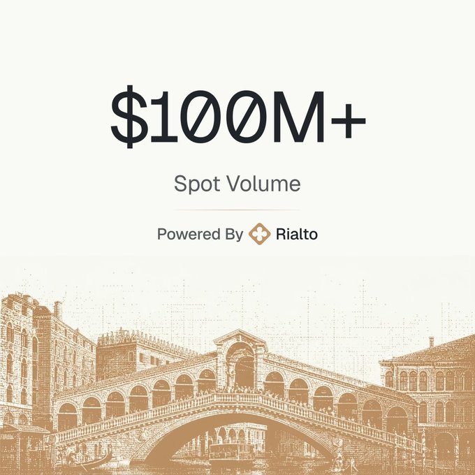 A graphic showing '$100M+ Spot Volume' with 'Powered By Rialto' text above an illustration of Venice's Rialto Bridge.