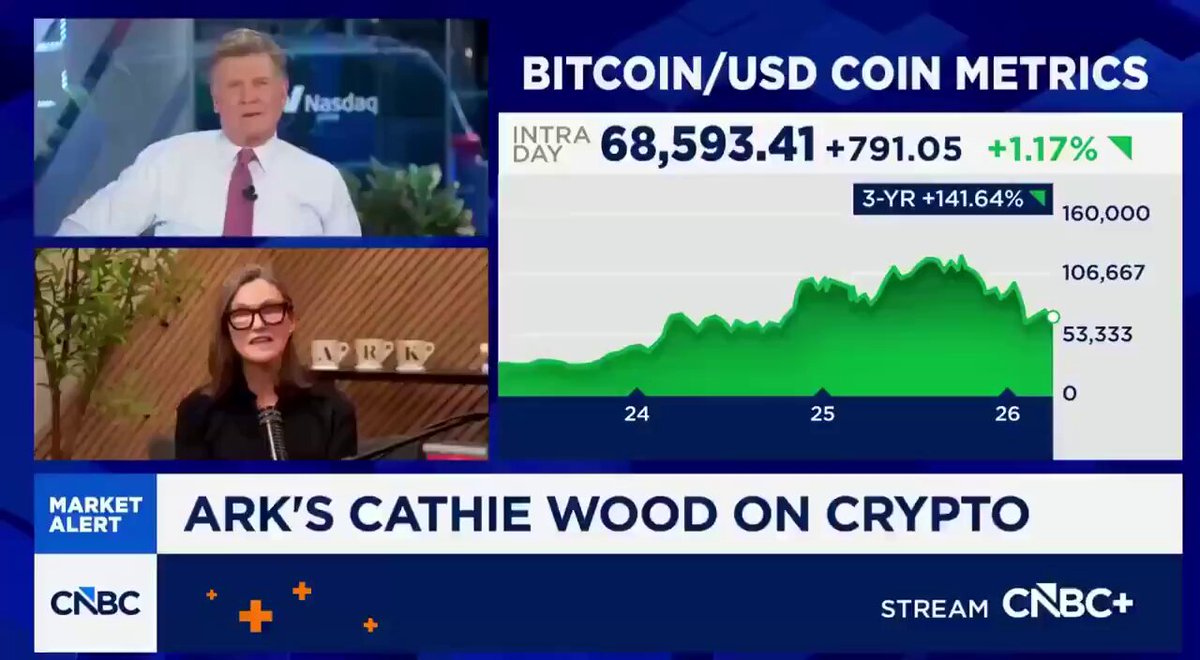 The image shows a news segment with two people talking about Bitcoin and its current value. The news anchor is discussing the rise of Bitcoin as a new technology and a potential monetary system, while another person is presenting data showing the increase in Bitcoin's value over time. The image also includes text that says "BITCOIN USDCOIN METRICS", which suggests that the segment might be related to cryptocurrency or financial news.