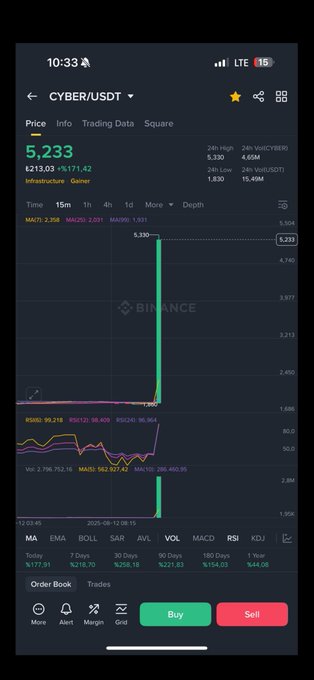 In the image, there are two screens of a phone displaying information about Cryptography trading data for Bitcoin or Etherium. The first screen shows that the price is currently at $1.77 per token, while the second screen displays different trading strategies for this market. Both screens are black and set against a white background, making the information easy to read on the device's screen.