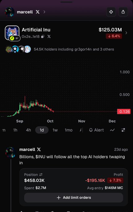 A crypto tracking app shows the "Artificial Inu" ($INU) token at a market cap of $125.03M, down 6.4%, with a 1-day candlestick chart depicting a sharp price peak followed by a steep decline. Below the chart, a user's portfolio position shows a $458.03K hold worth $146M market cap average, currently sitting at a -$195.16K (7.3%) loss, aligning with the post's bullish confidence in $INU as a potential "billion dollar runner" despite the recent dip.