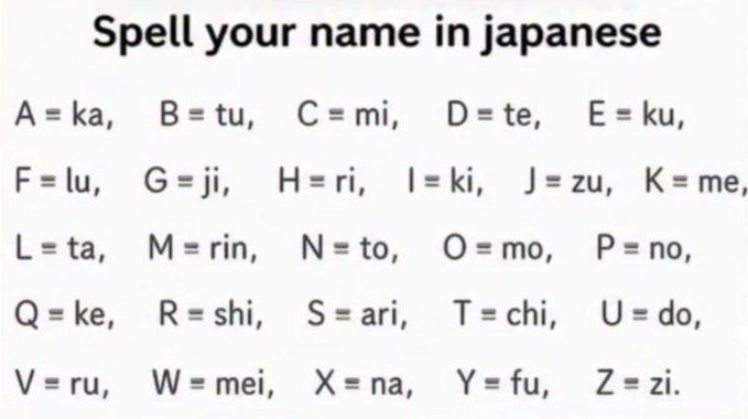 This image shows a chart to spell your name in Japanese using an English letter to Japanese syllable conversion. The post asks users to spell out "Aridojikatofuka" according to the chart.