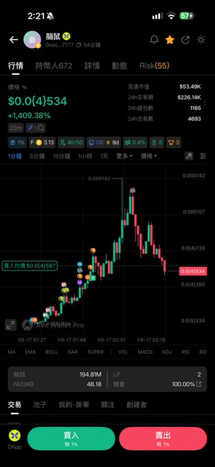 A mobile trading app screenshot showing a cryptocurrency chart with the price '0.0(4)534', a green buy button, and a red sell button.