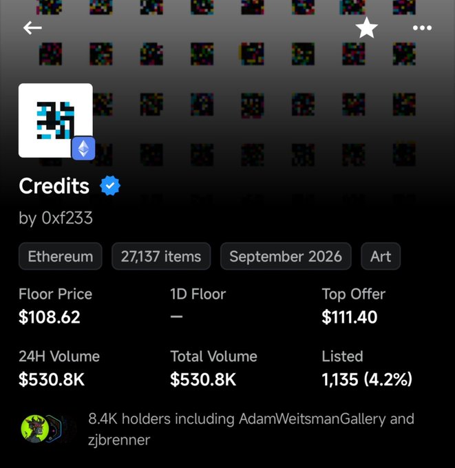 NFT collection page for 'Credits' by 0xf233 on Ethereum, showing 27,137 items with a floor price of $108.62, top offer of $111.40, and 24H/total volume of $530.8K.