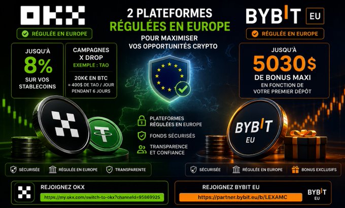 The image is a promotional banner comparing two European-regulated crypto platforms, OKX and Bybit EU, highlighting OKX's offer of up to 8% on stablecoins, a 20,000€ BTC campaign with TAO, and Bybit EU's maximum bonus of $5,030 on first deposit, with both being regulated in Europe, secured, and transparent.
