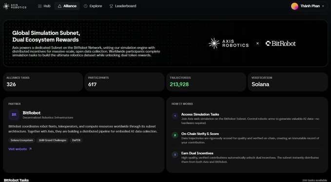 The Axis Robotics platform dashboard displaying the "Global Simulation Subnet, Dual Ecosystem Rewards" program in partnership with BitRobot, showing 326 alliance tasks, 617 participants, 213,928 transactions, and powered by the Solana blockchain.