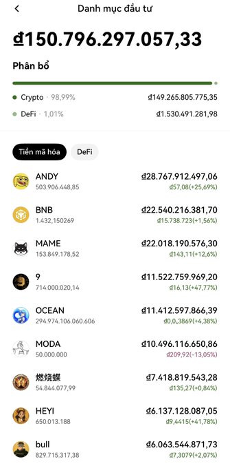 A Vietnamese language cryptocurrency portfolio app screen titled 'Danh mục đầu tư' showing a total balance of '₫150.796.297.057,33', with a breakdown listing crypto tokens like ANDY, BNB, MAME, and OCEAN with their respective balances and percentages.
