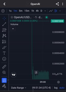 A mobile TradingView screenshot of the OpenAI/USD pair on a 1-minute chart, showing a massive vertical green volume spike against a dark background.